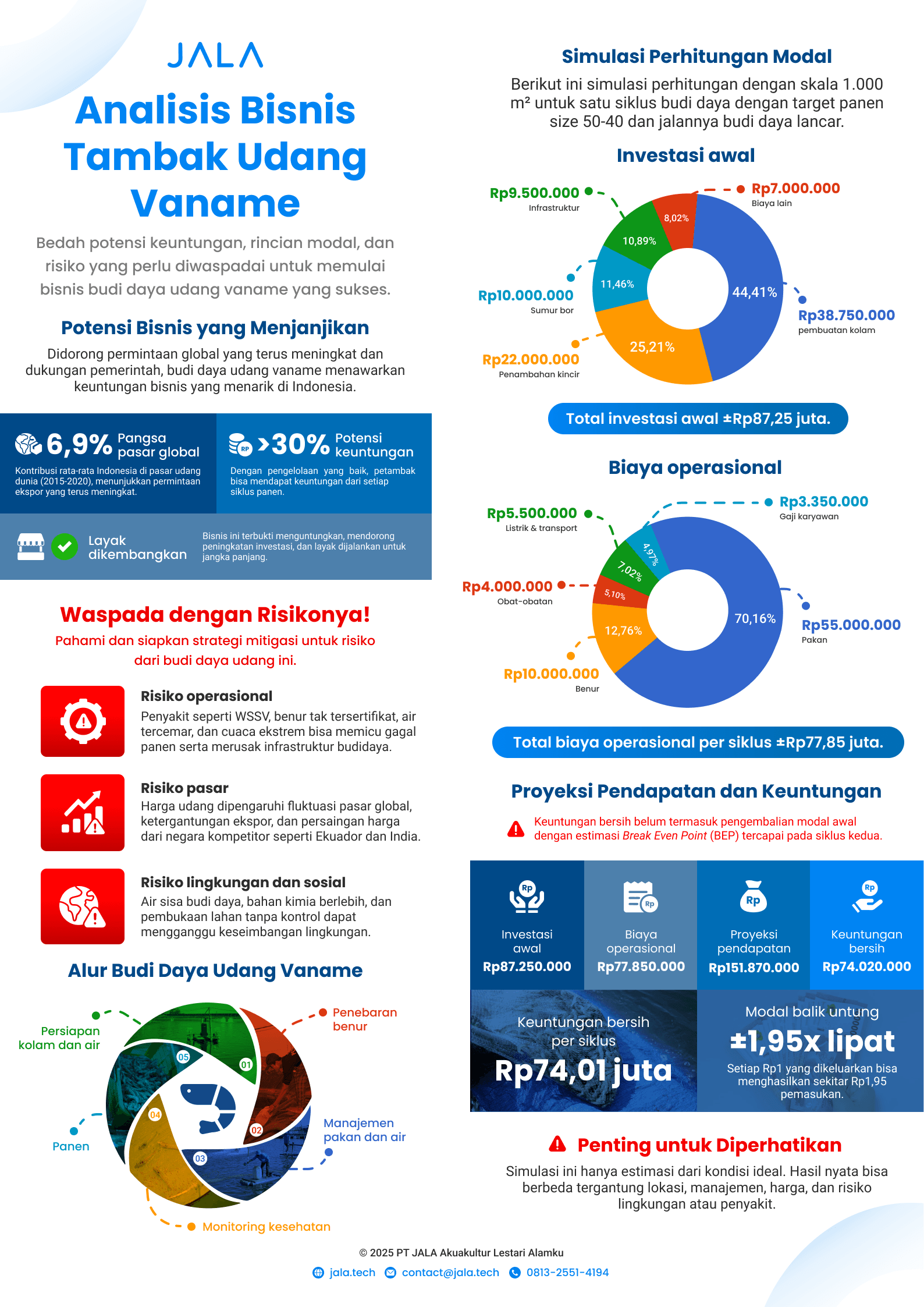 3AGU_ONE PAGER INFOGRAPHIC_ANALISIS BISNIS_ID.png