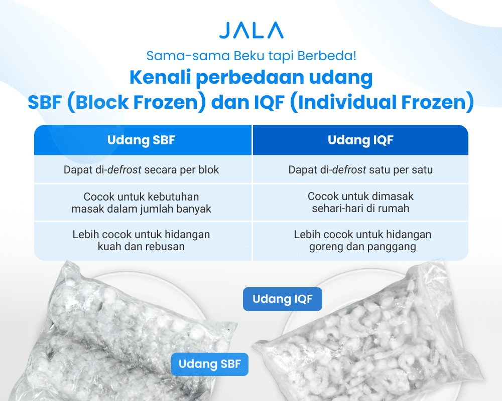 Perbedaan Udang SBF dan IQF