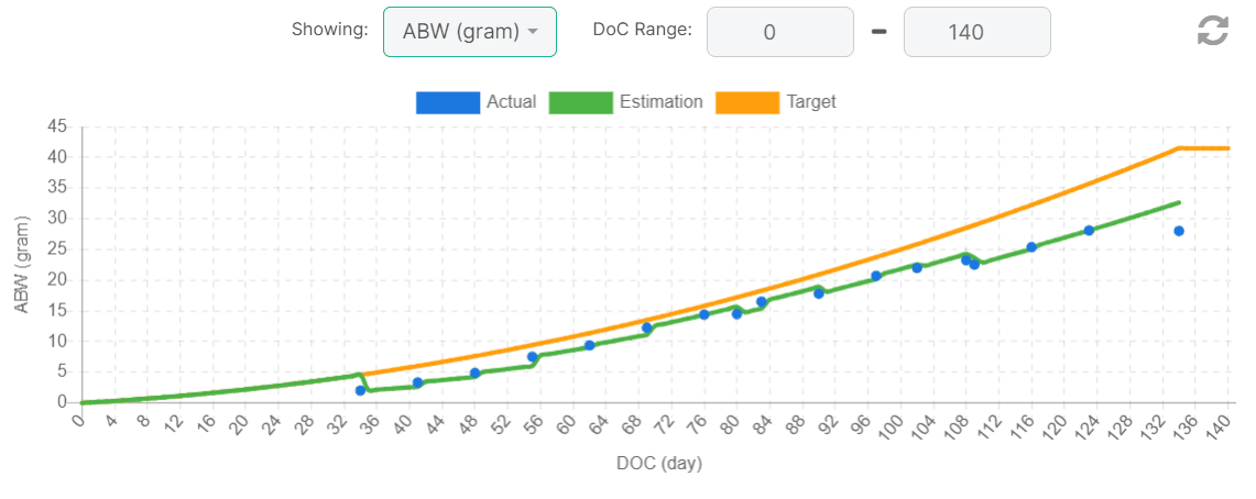 ABW chart.png