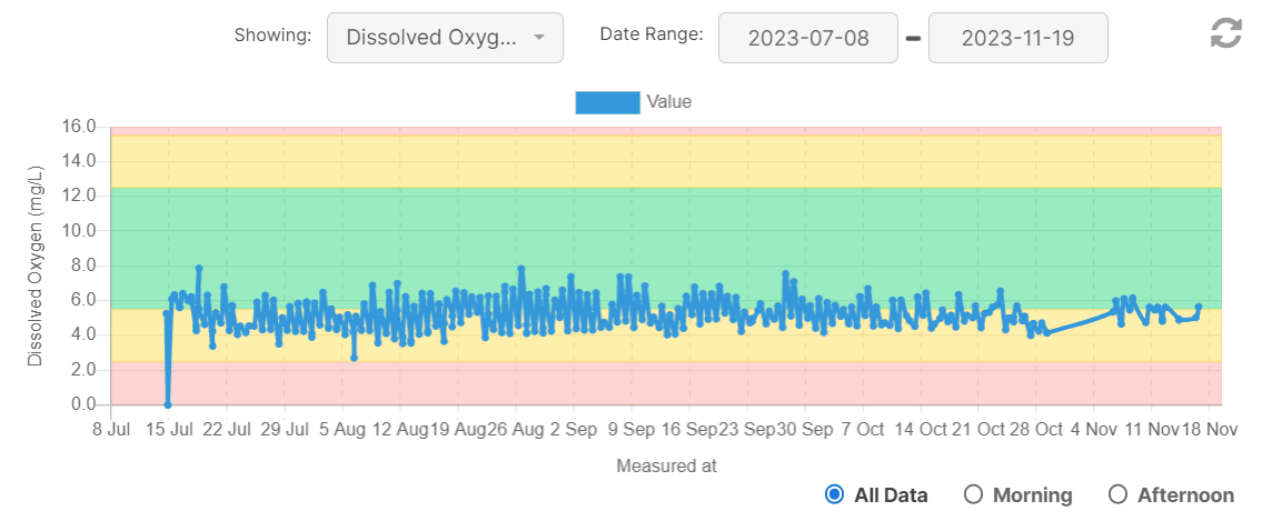 DO chart.png