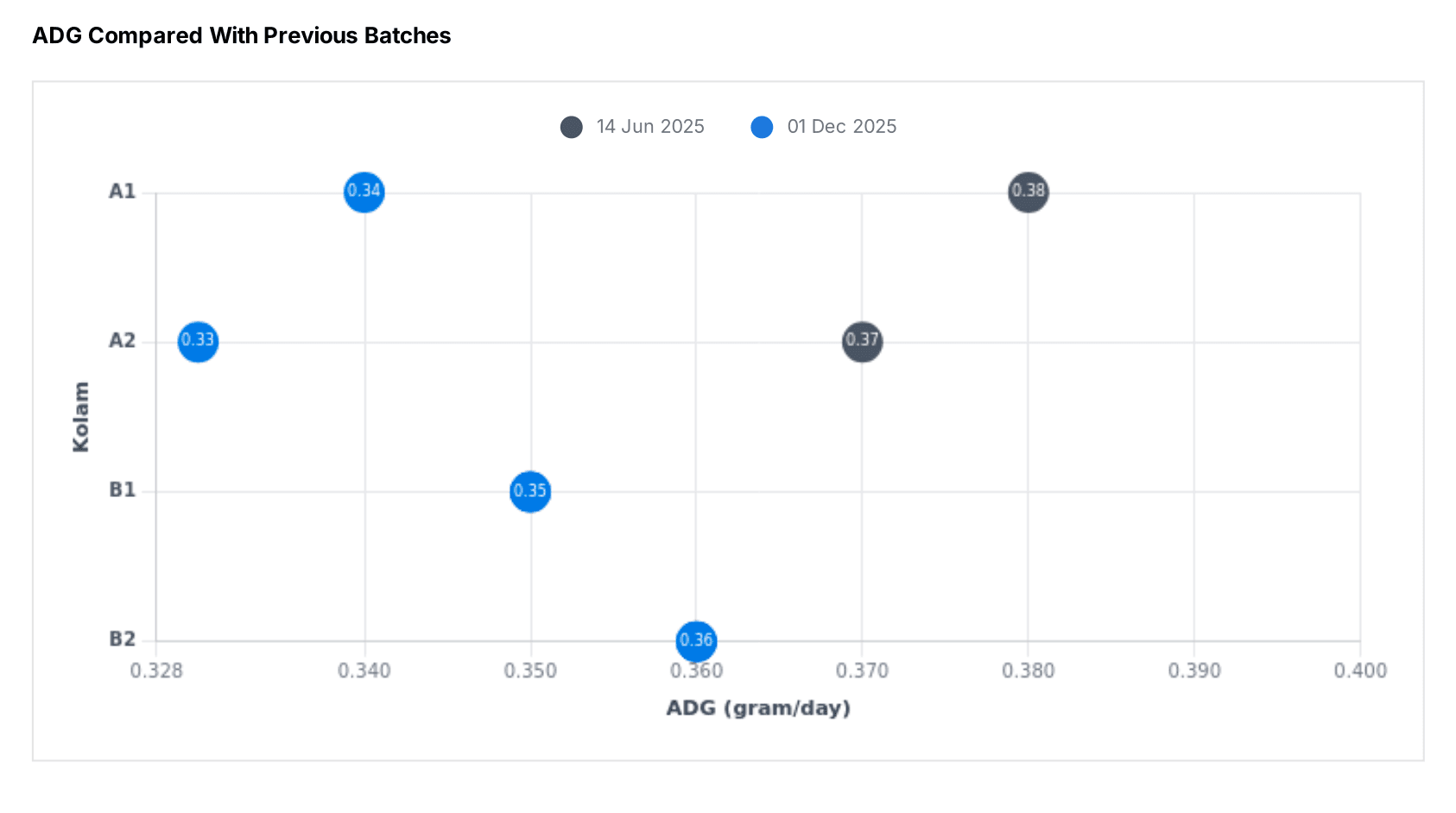 [EN] ADG dengan Siklus Sebelumnya.png