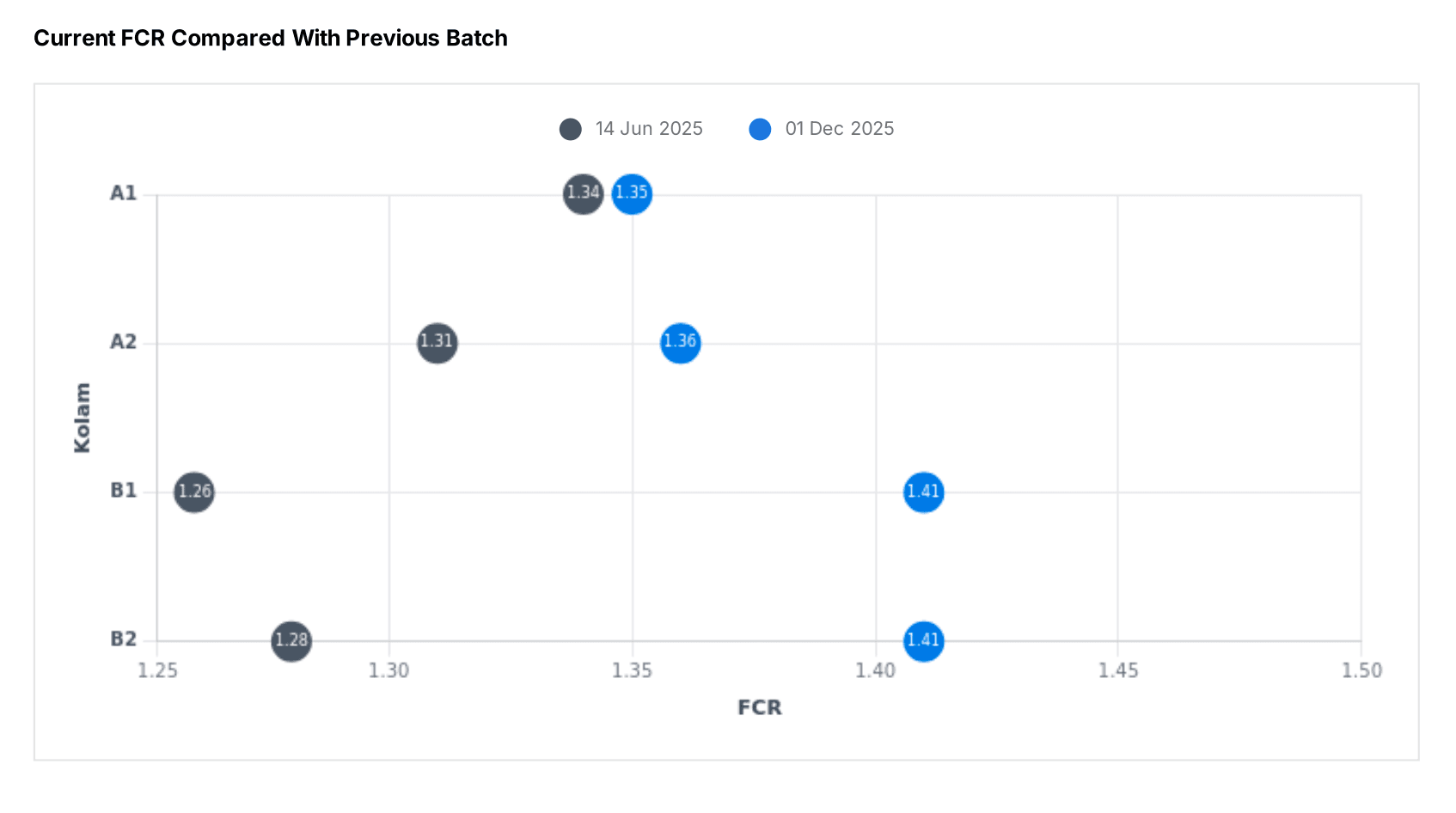 [EN] FCR dengan Siklus Sebelumnya.png