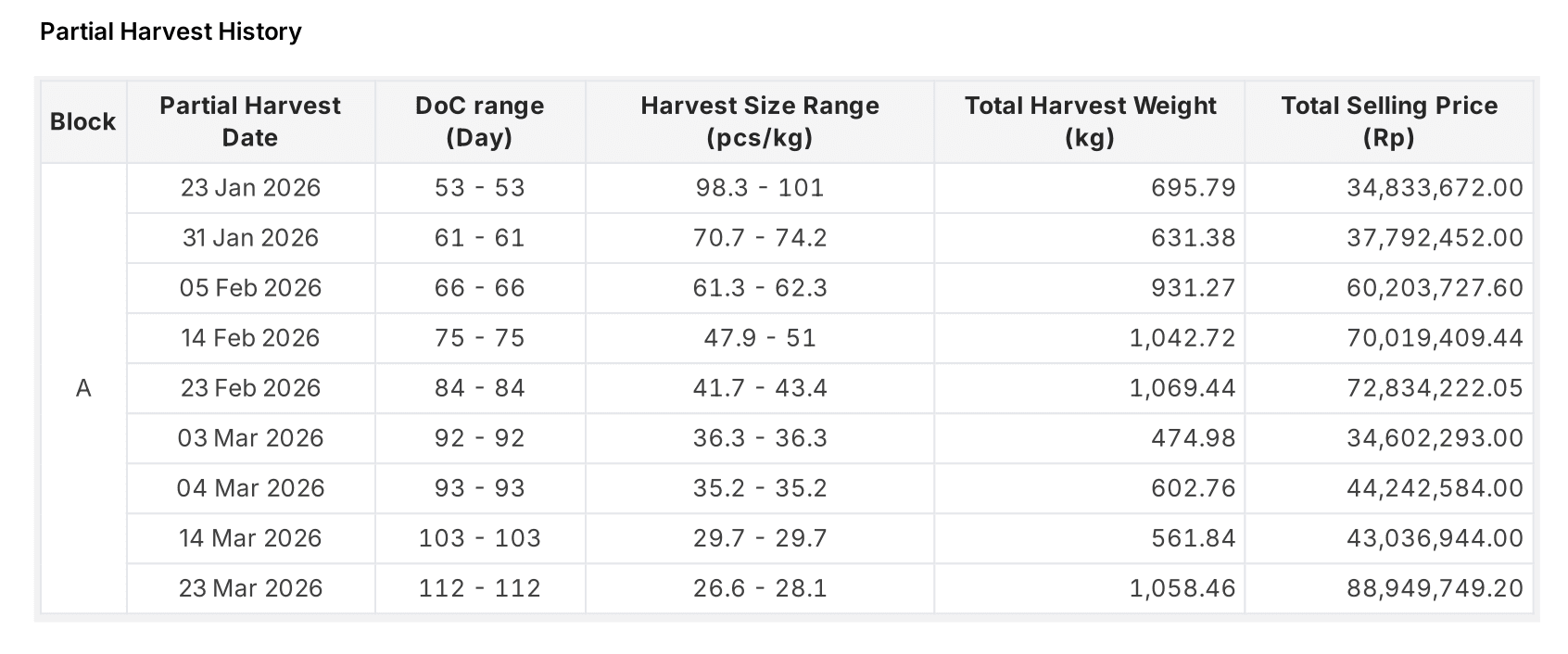 [EN] Historis Panen Parsial.png