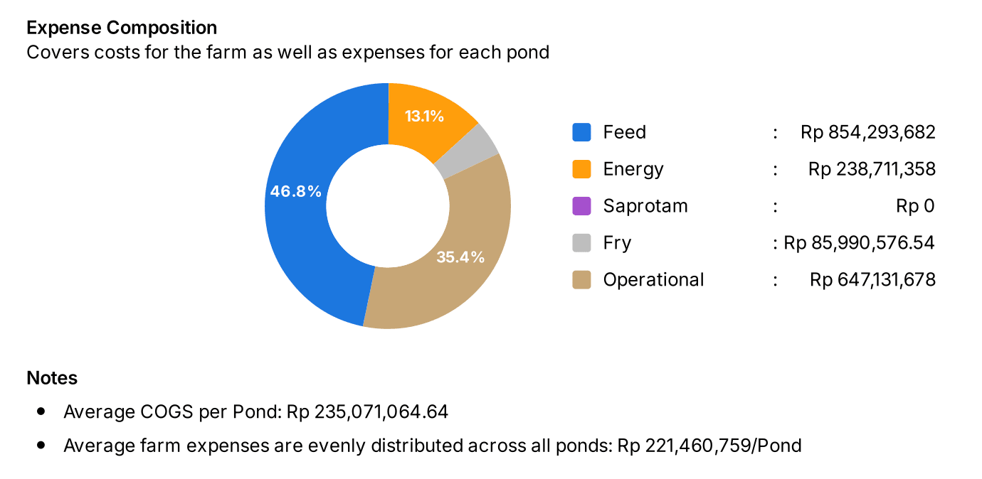 [EN] Komposisi Pengeluaran.png