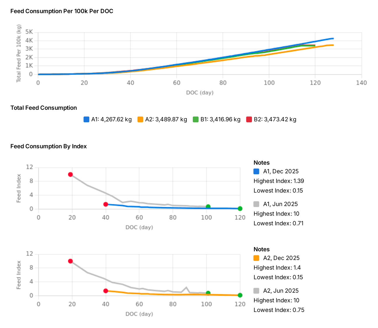 [EN] Konsumsi Pakan 1.png