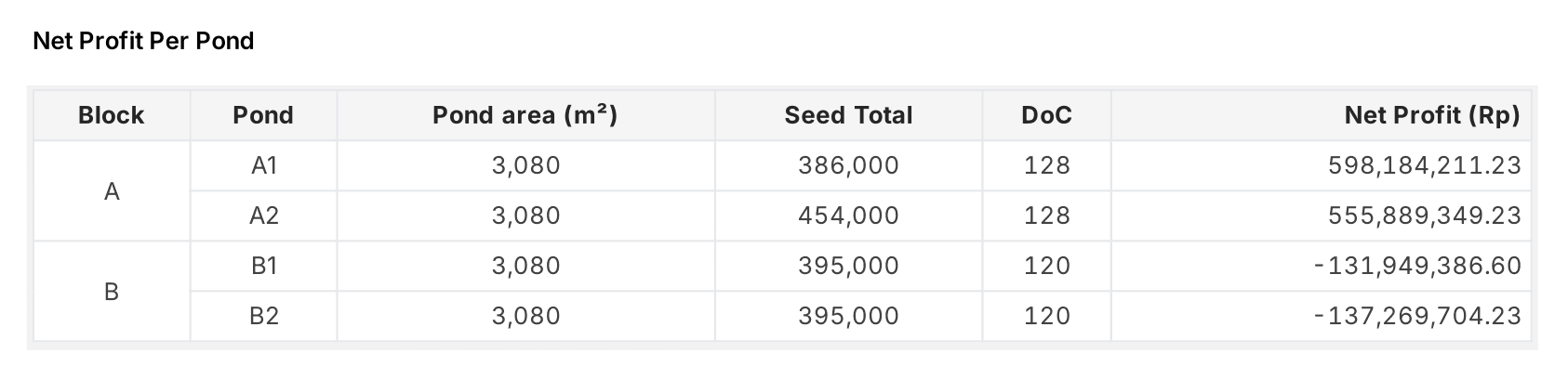 [EN] Laba Bersih per Kolam.png