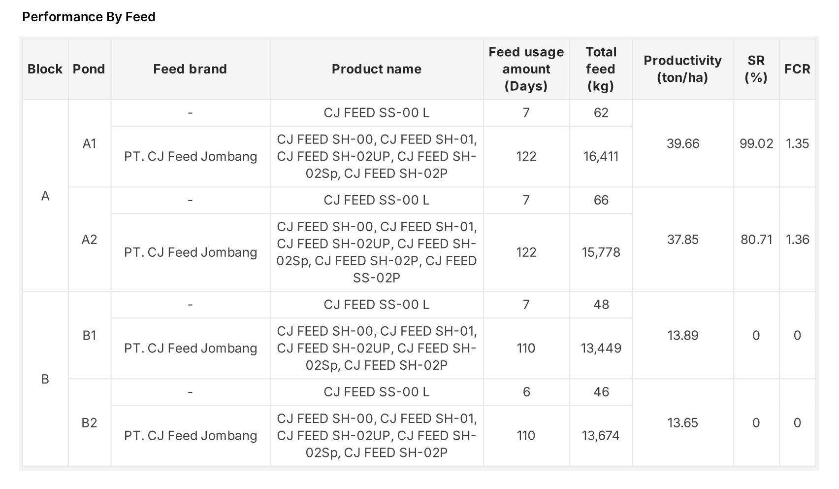 [EN] Performa Berdasarkan Pakan.png