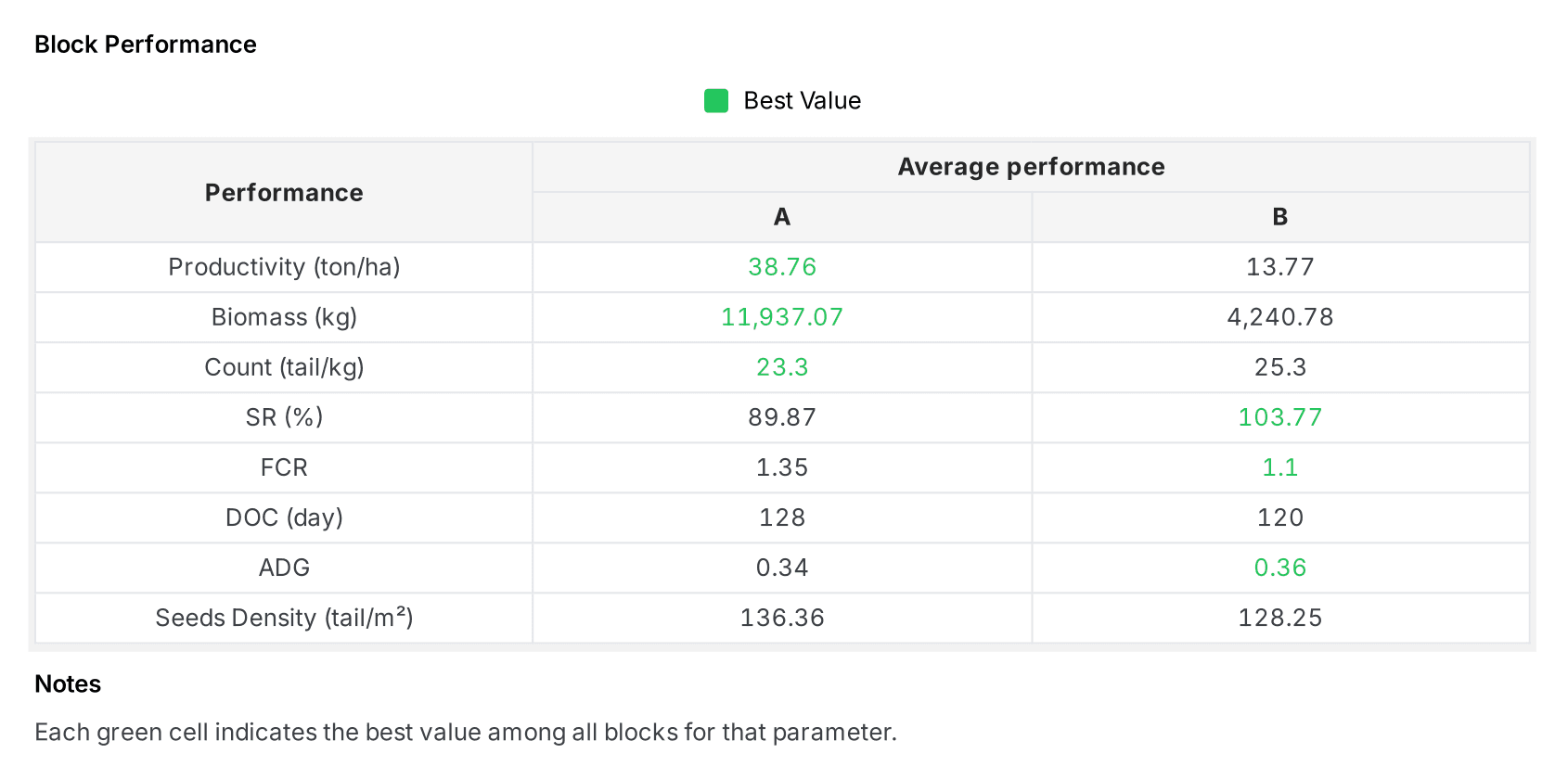 [EN] Performa Blok.png