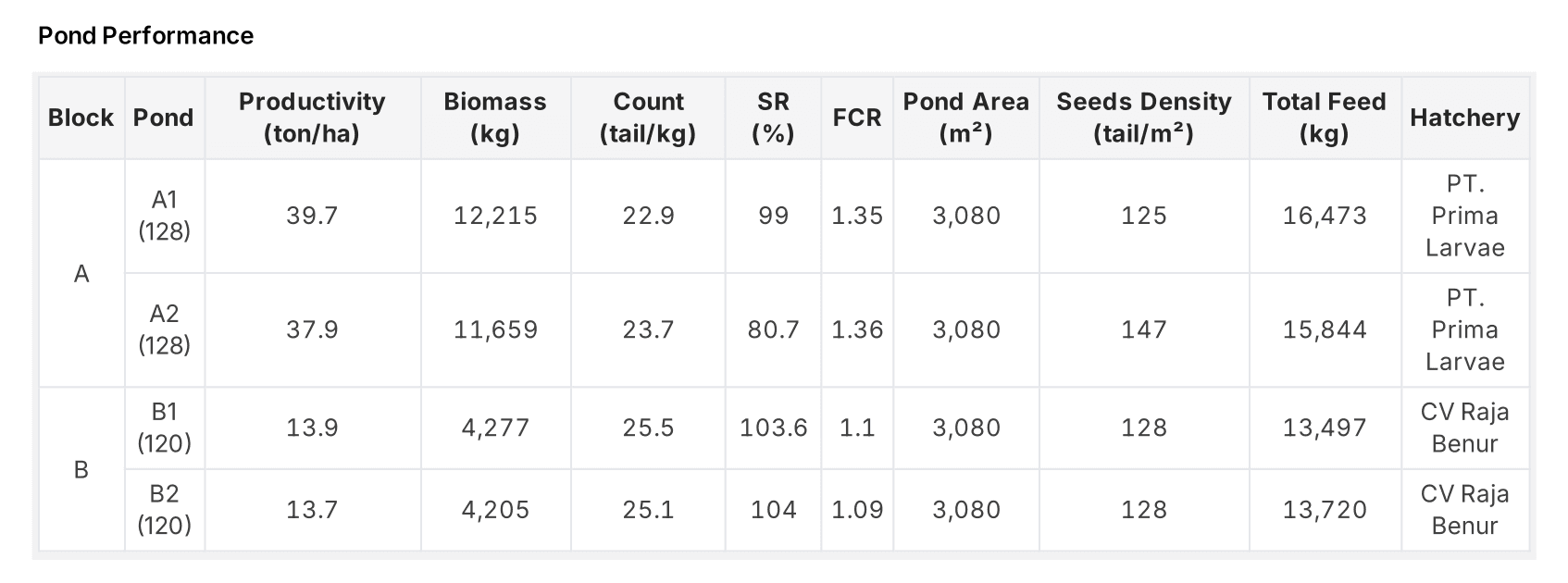 [EN] Performa Kolam.png