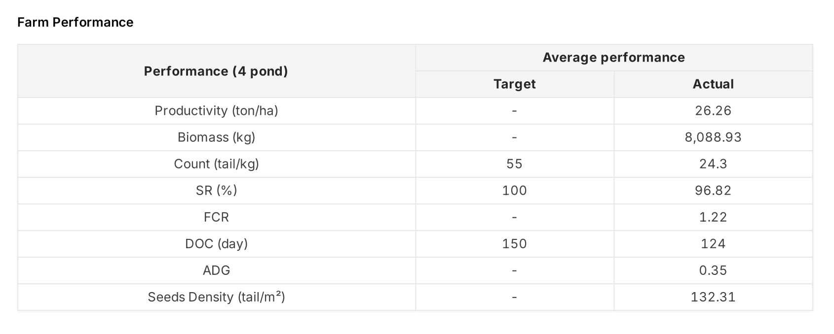 [EN] Performa Tambak.png