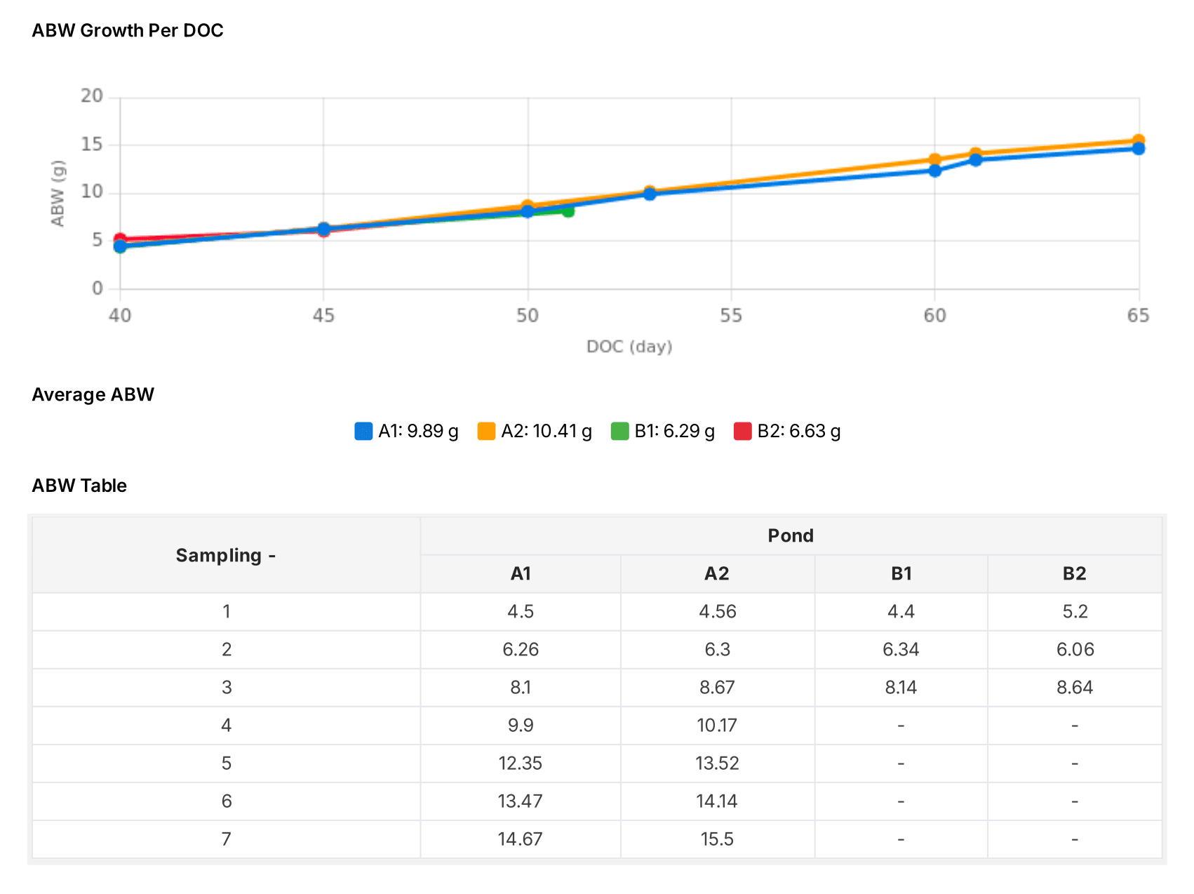 [EN] Pertumbuhan ABW.png