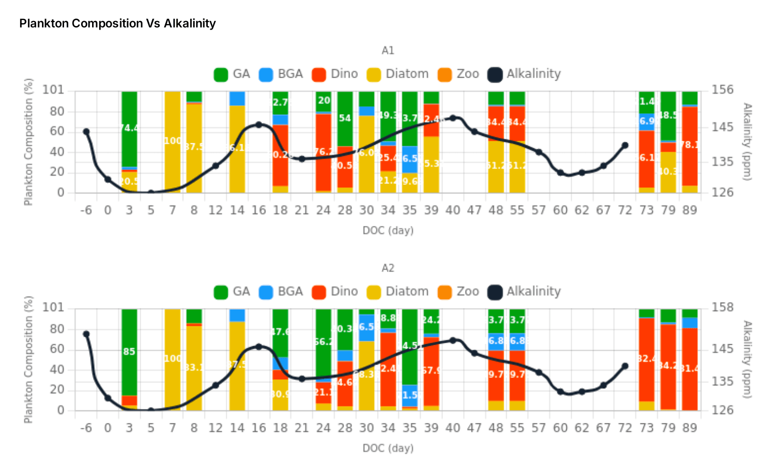 [EN] Plankton vs Alkalinitas.png