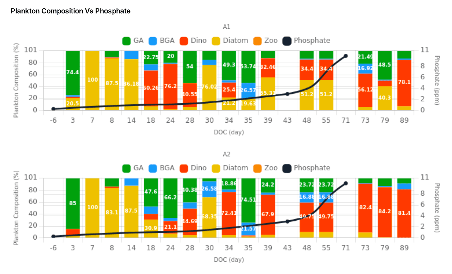 [EN] Plankton vs Fosfat.png