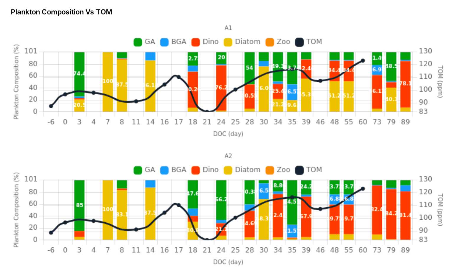 [EN] Plankton vs TOM.png