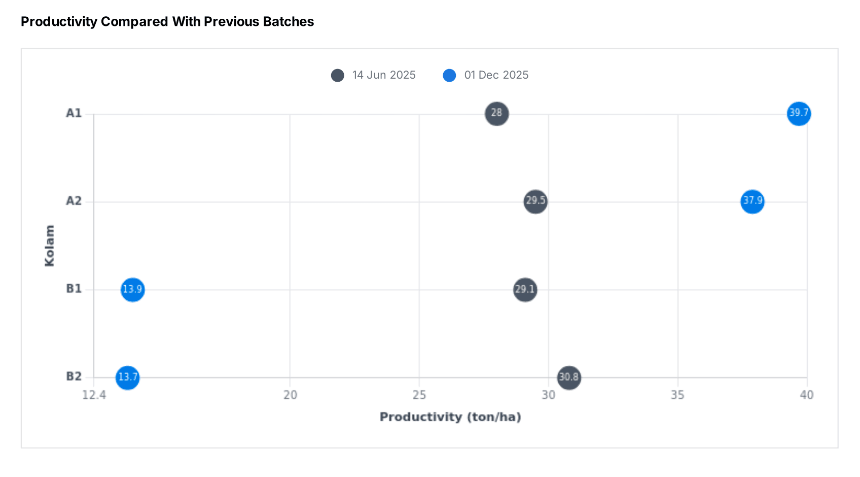 [EN] Produktivitas dengan Siklus Selumnya.png