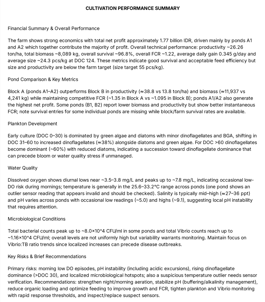 [EN] Rangkuman Kinerja Budi Daya.png