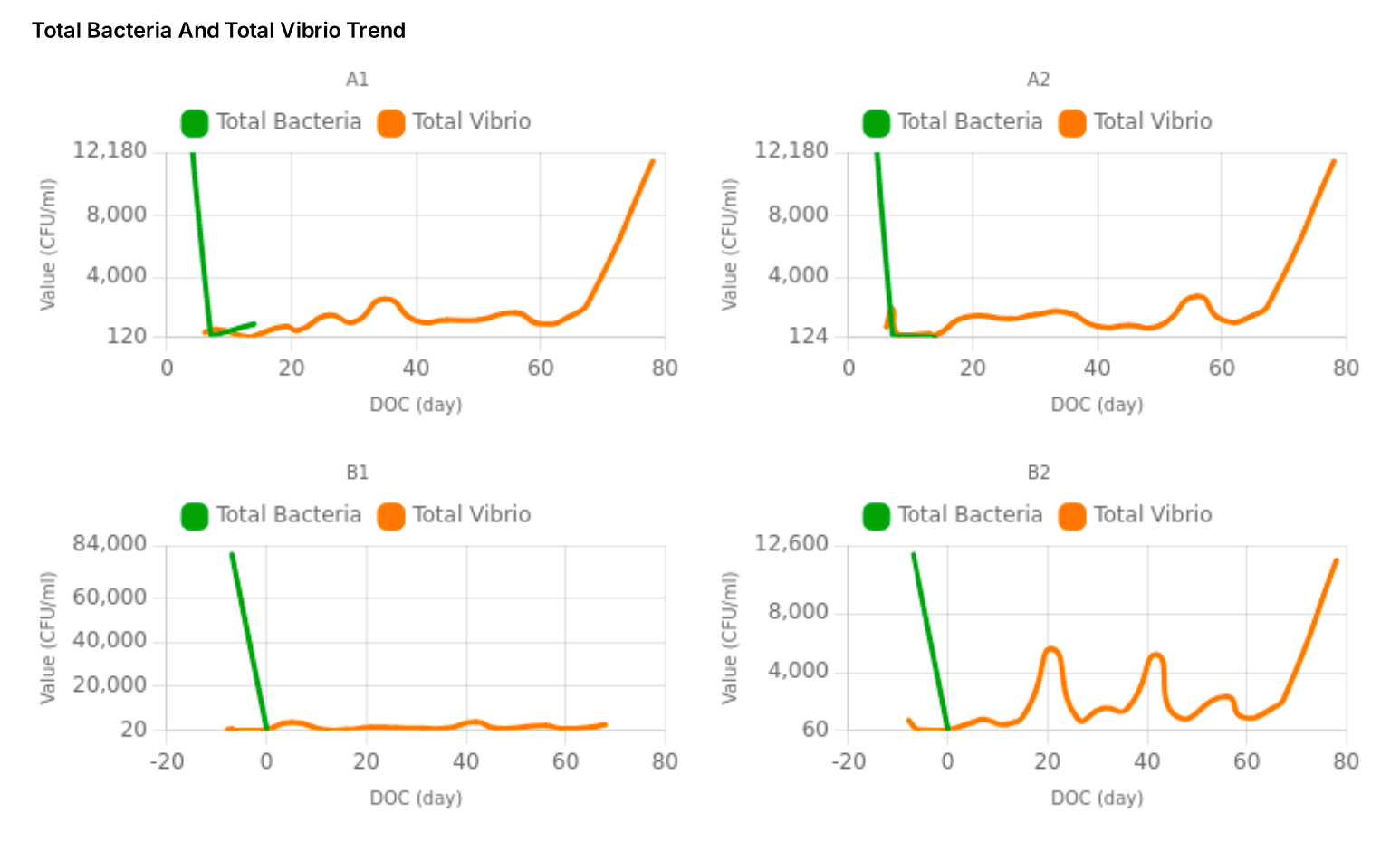 [EN] Total Bakteri & Vibrio.png