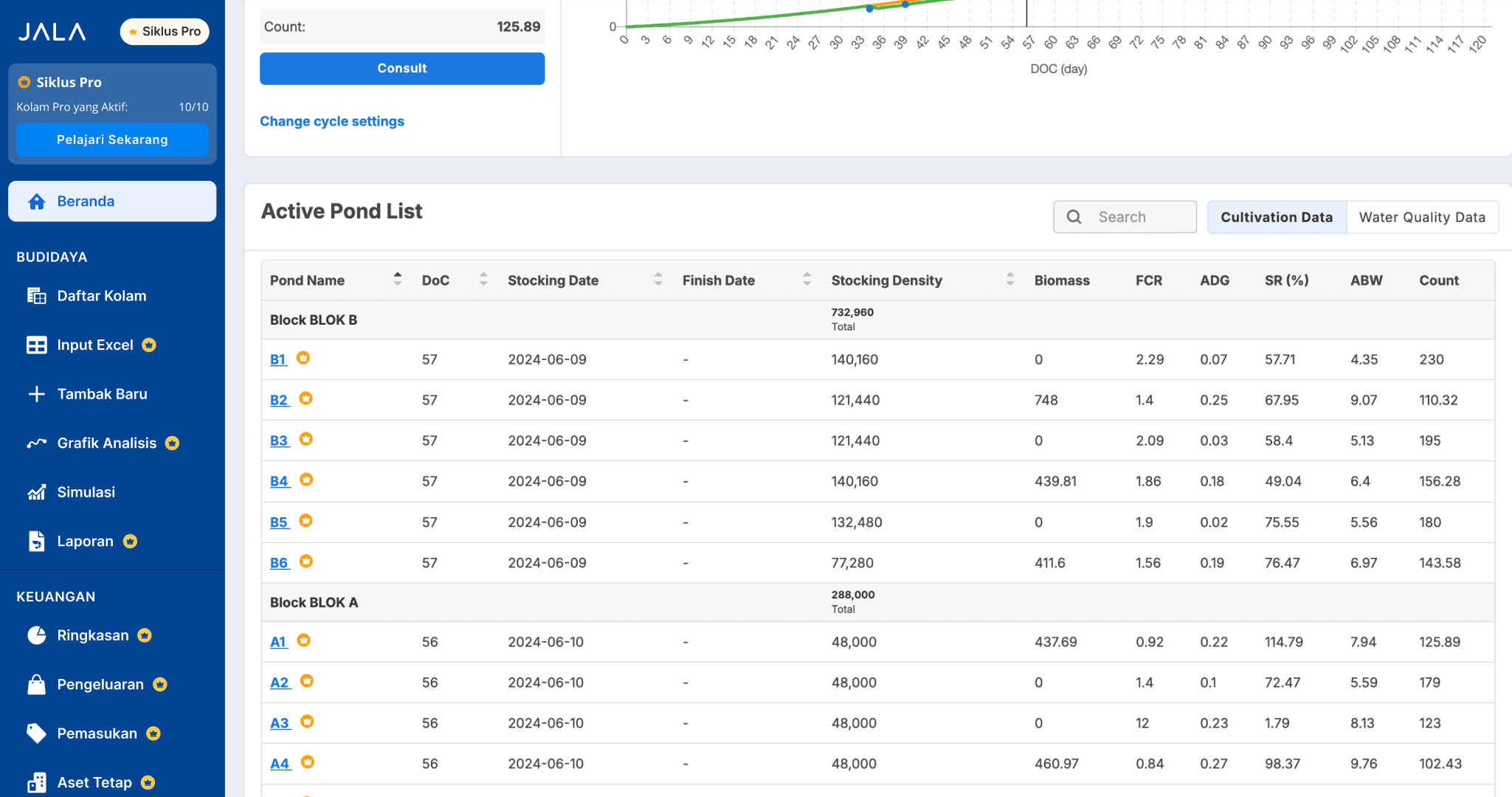 Farm Block Feature - JALA App