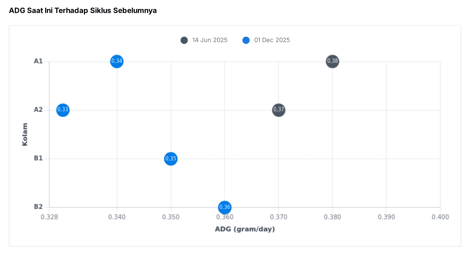 [ID] ADG dengan Siklus Sebelumnya.png