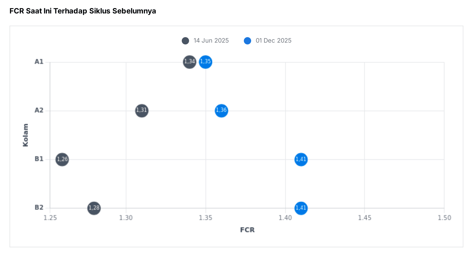 [ID] FCR dengan Siklus Sebelumnya.png