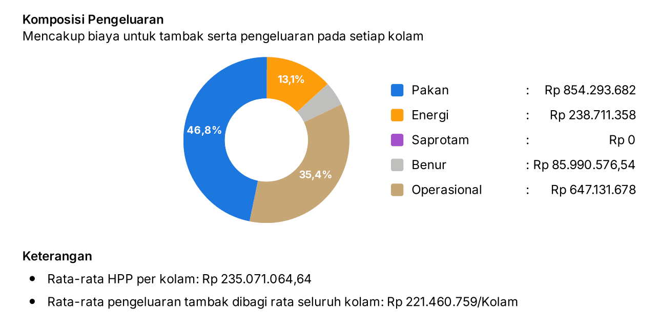[ID] Komposisi Pengeluaran.png
