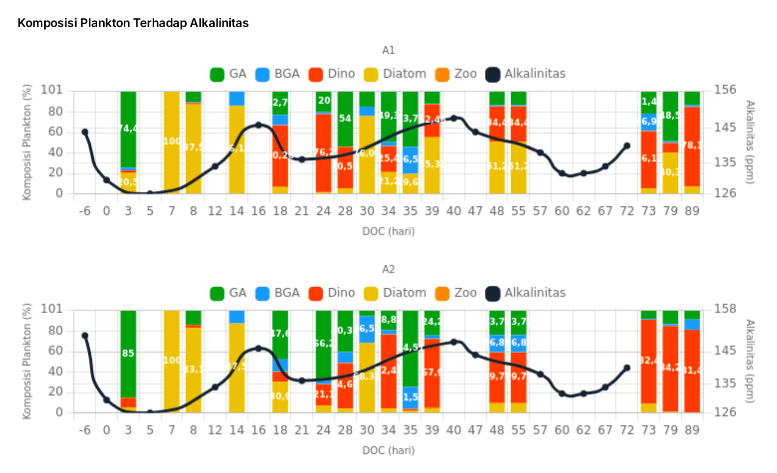 [ID] Komposisi Plankton Terhadap Alkalinitas.png