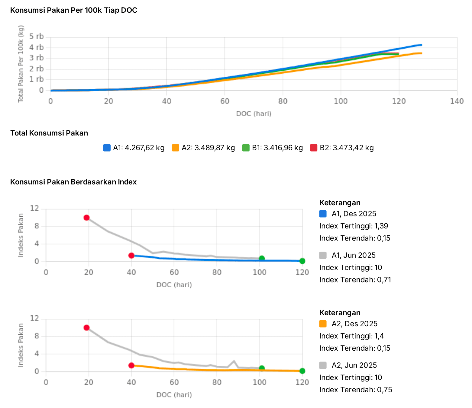 [ID] Konsumsi Pakan 1.png