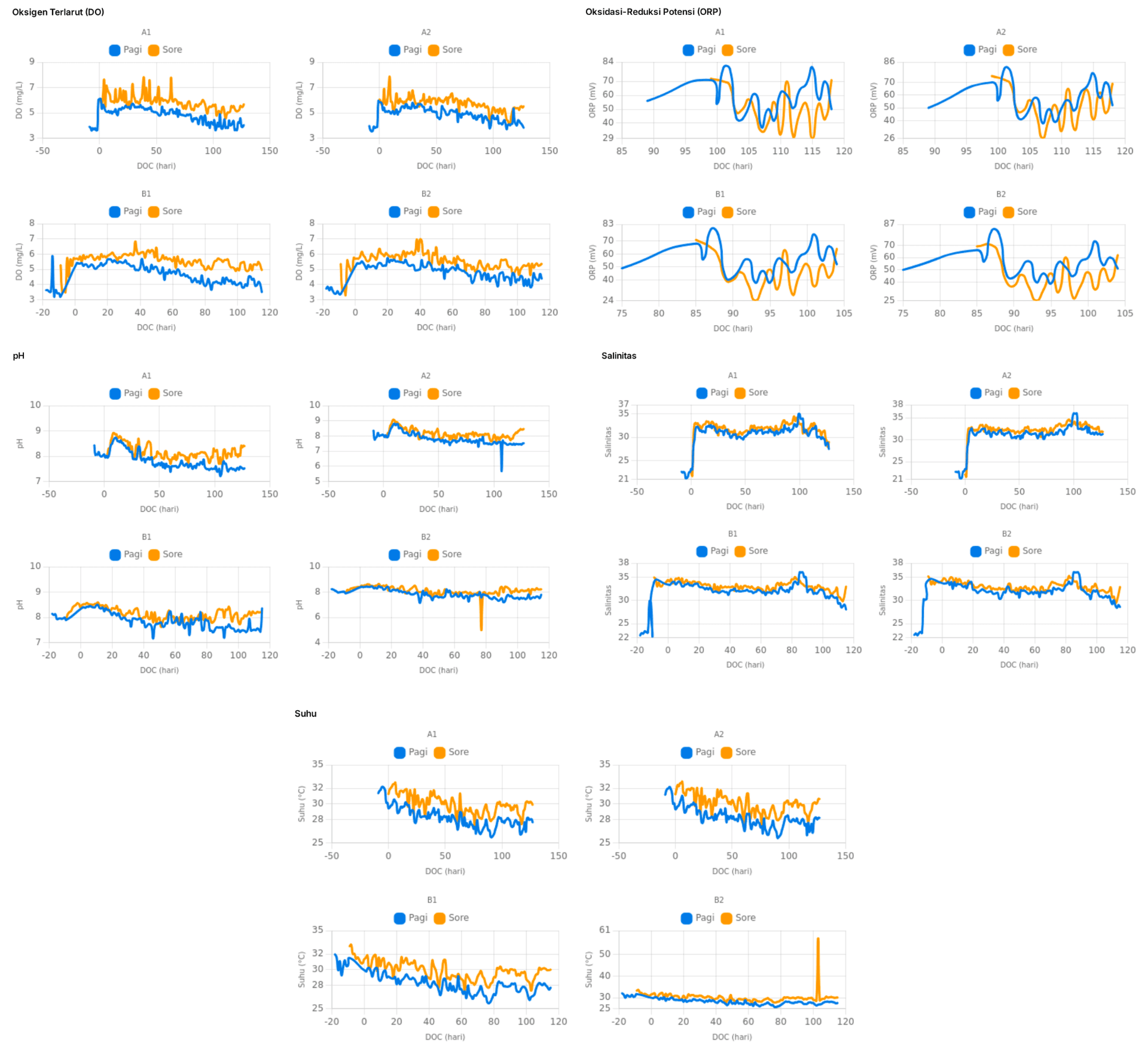 [ID] Kualitas Air.png