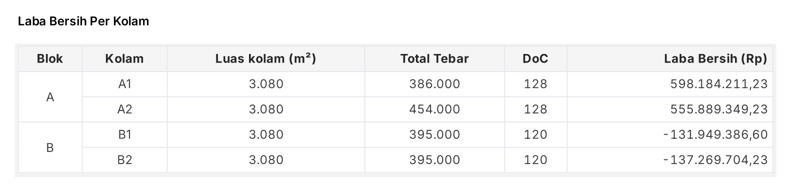 [ID] Laba Bersih per Kolam.png