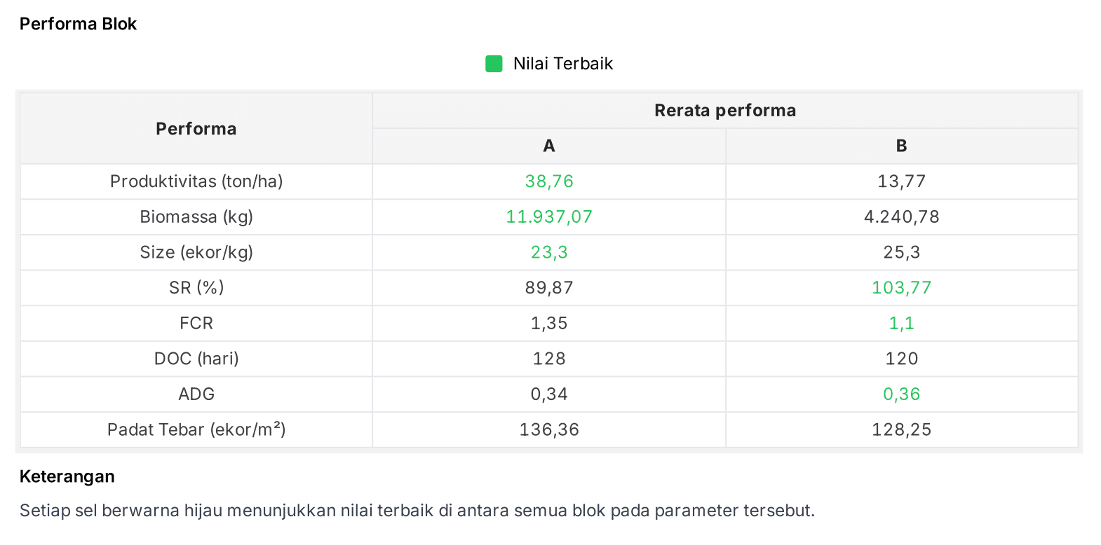 [ID] Performa Blok.png