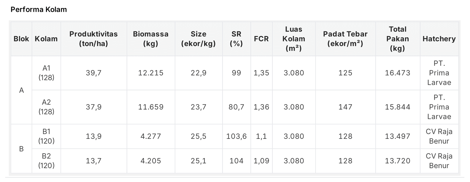 [ID] Performa Kolam.png