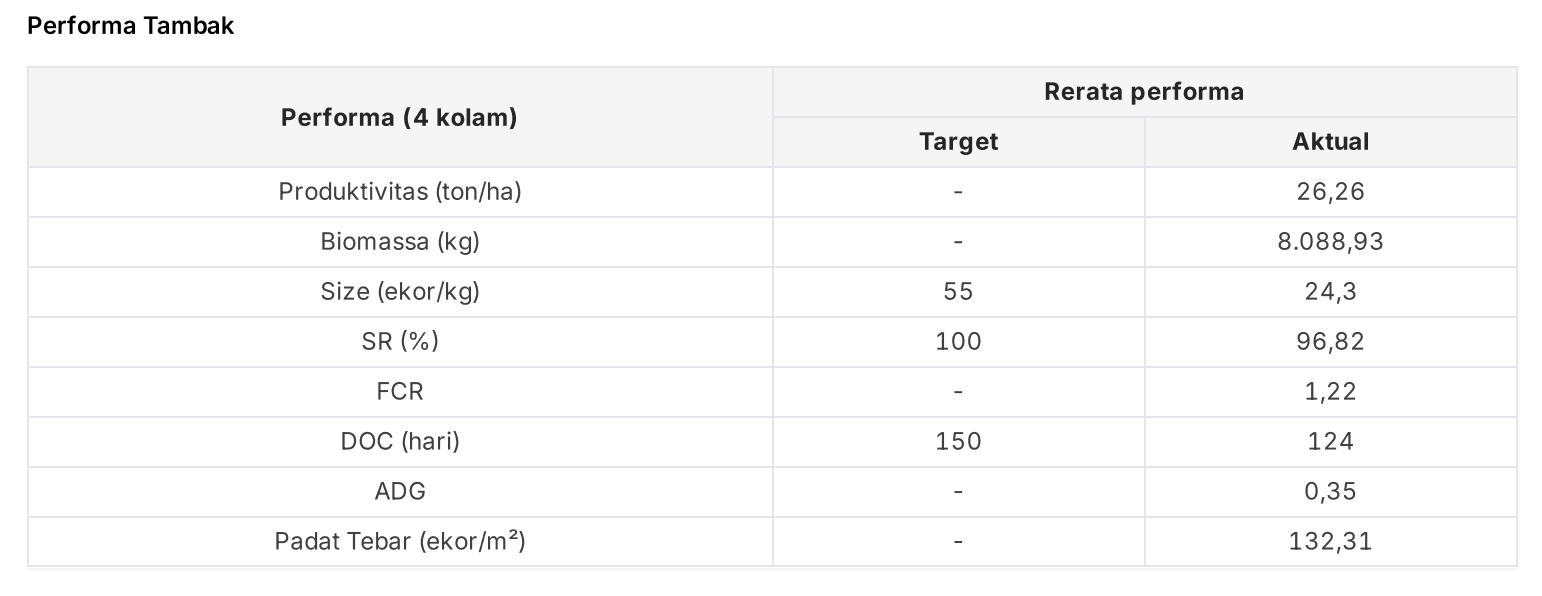 [ID] Performa Tambak.png