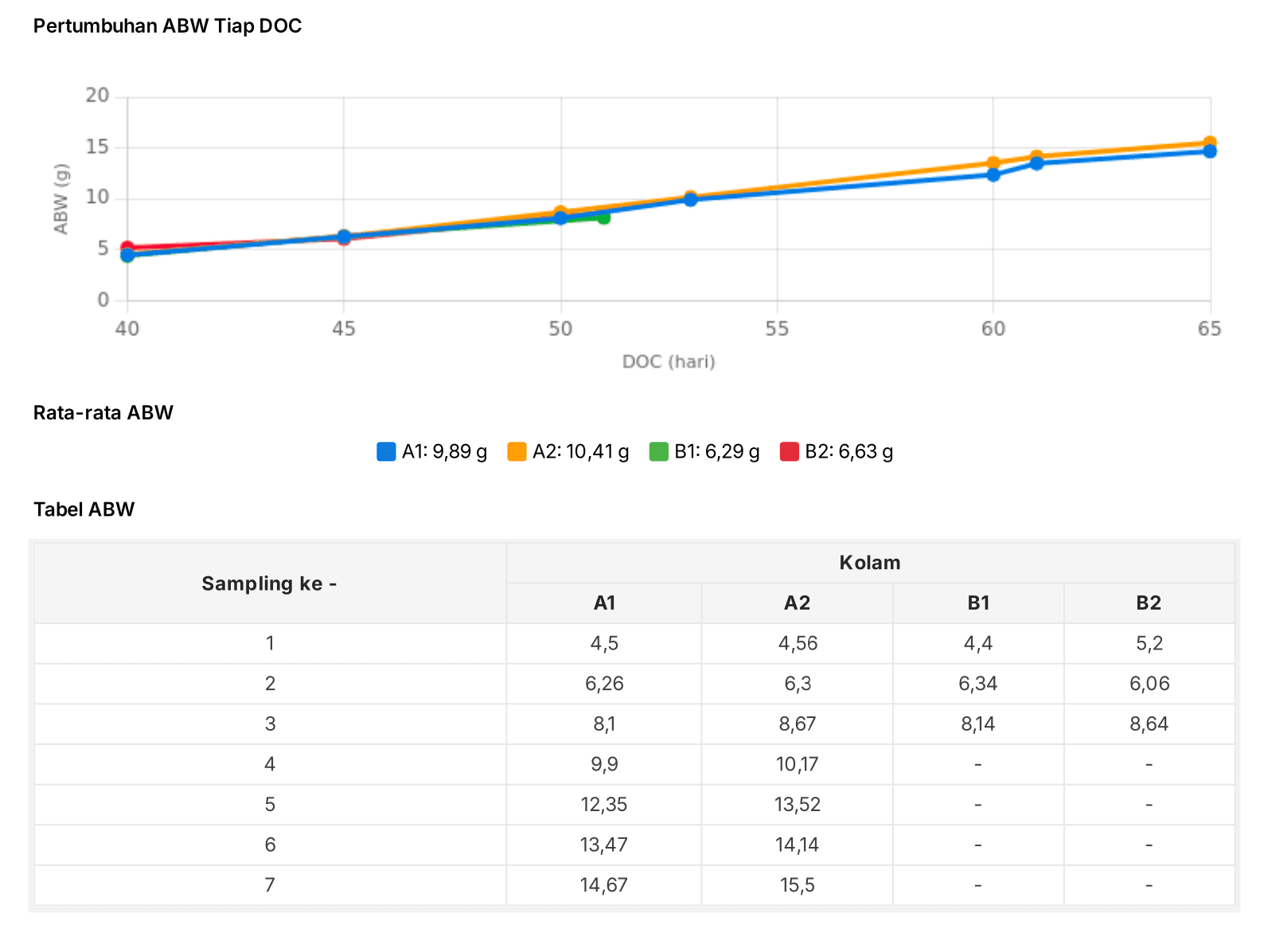 [ID] Pertumbuhan ABW.png