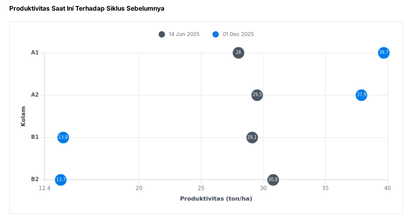 [ID] Produktivitas dengan Siklus Sebelumnya.png