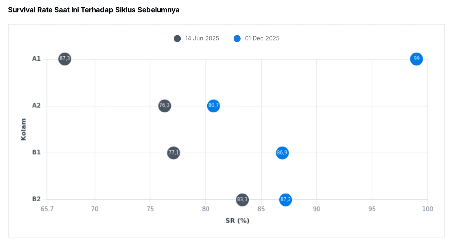 [ID] SR dengan Siklus Sebelumnya.png