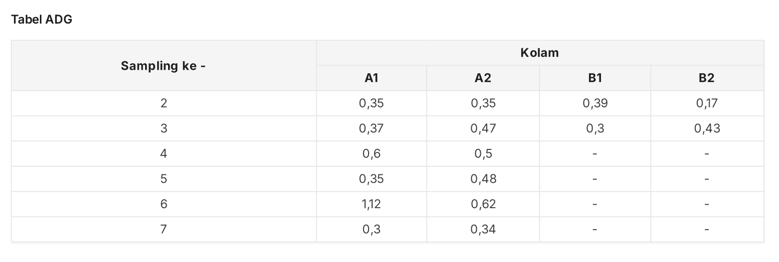 [ID] Tabel ADG.png