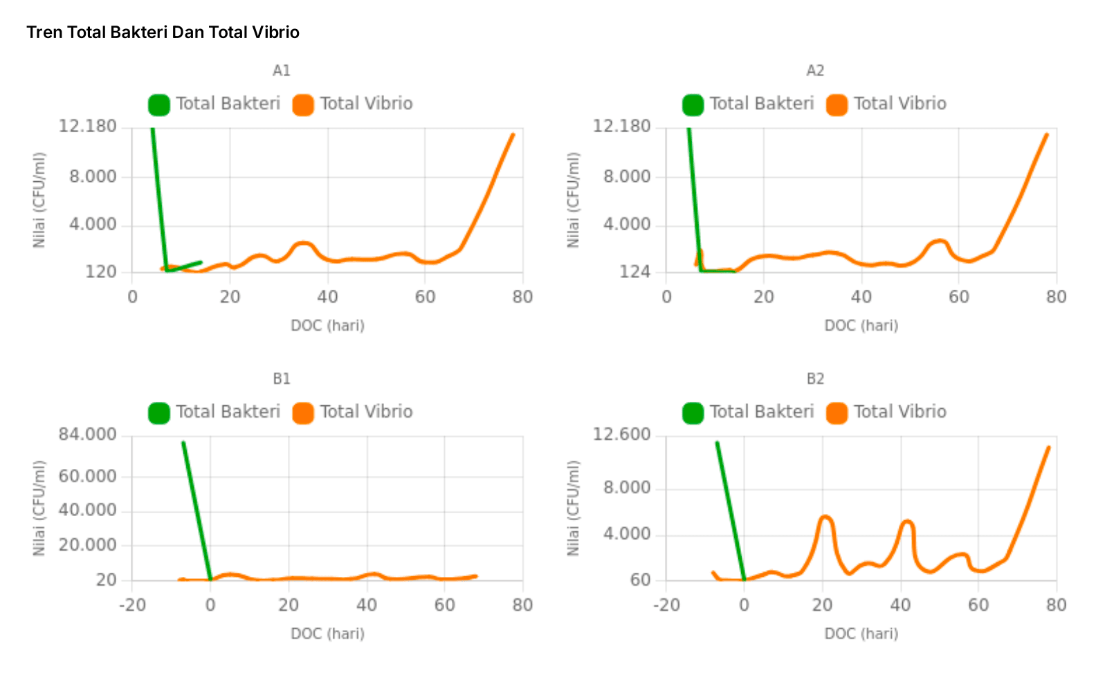 [ID] Tren Total Bakteri dan Vibrio.png