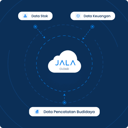 Integrasi data di JALA App