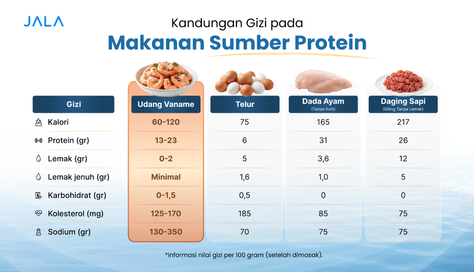 Kandungan Nutrisi Udang vs Makanan Lain_ID.png