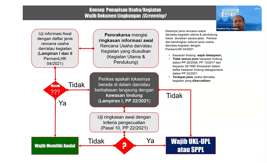 Konsep Penapisan Usaha.png