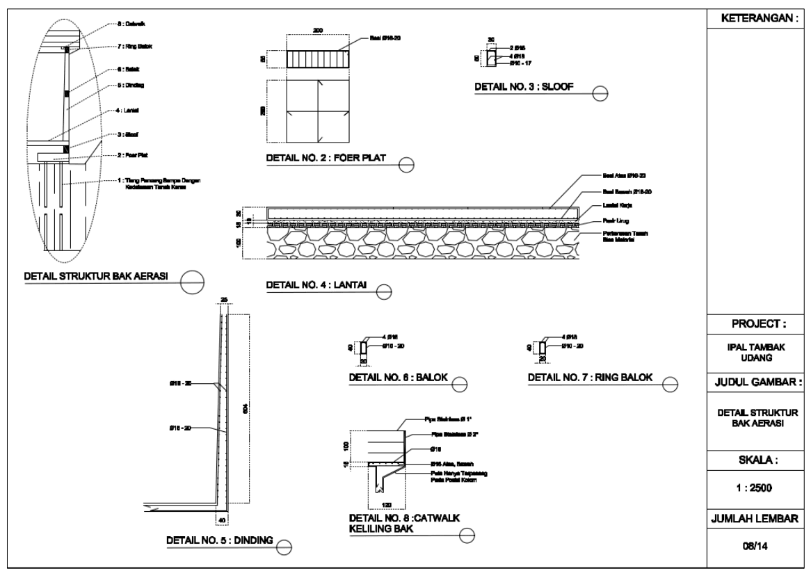 Kriteria Desain & Dimensi IPAL 7.png