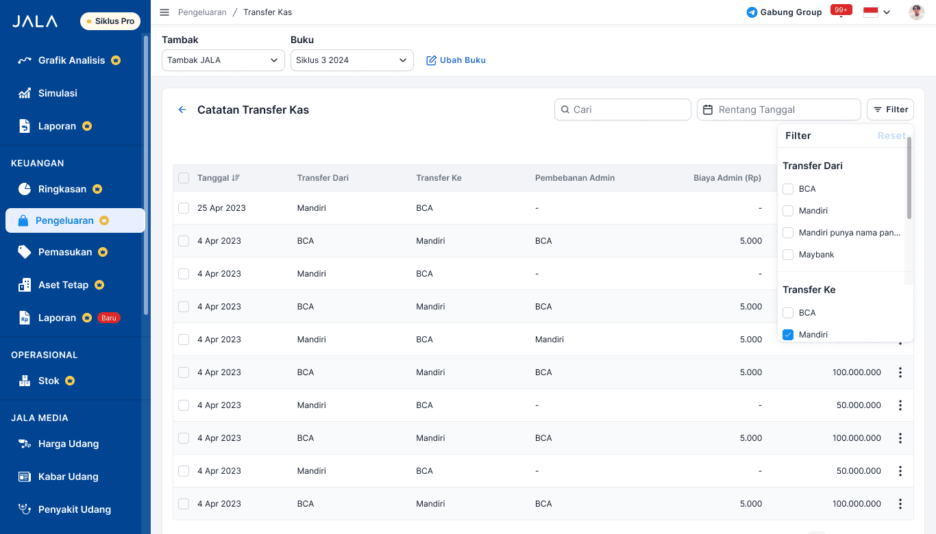 Isi informasi transfer