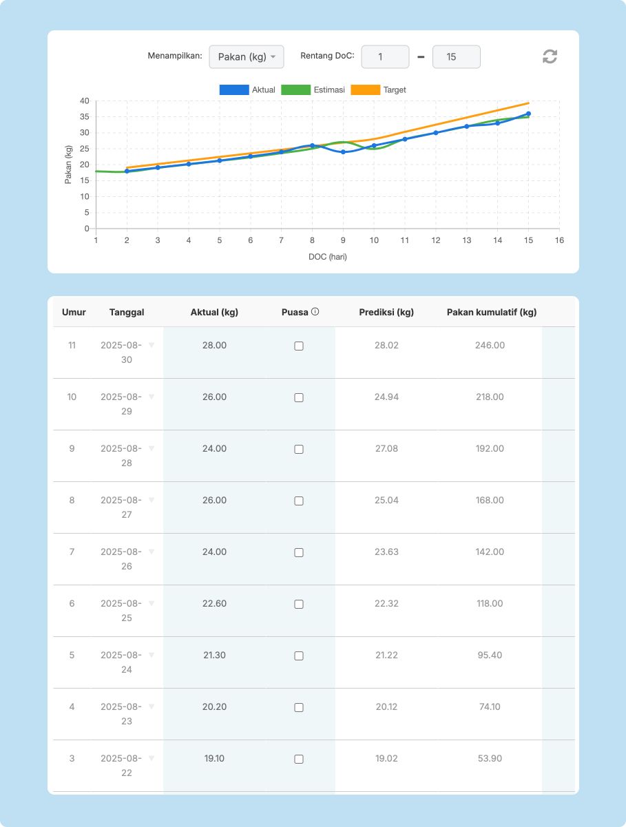 Manajemen Pakan JALA App - id.jpg