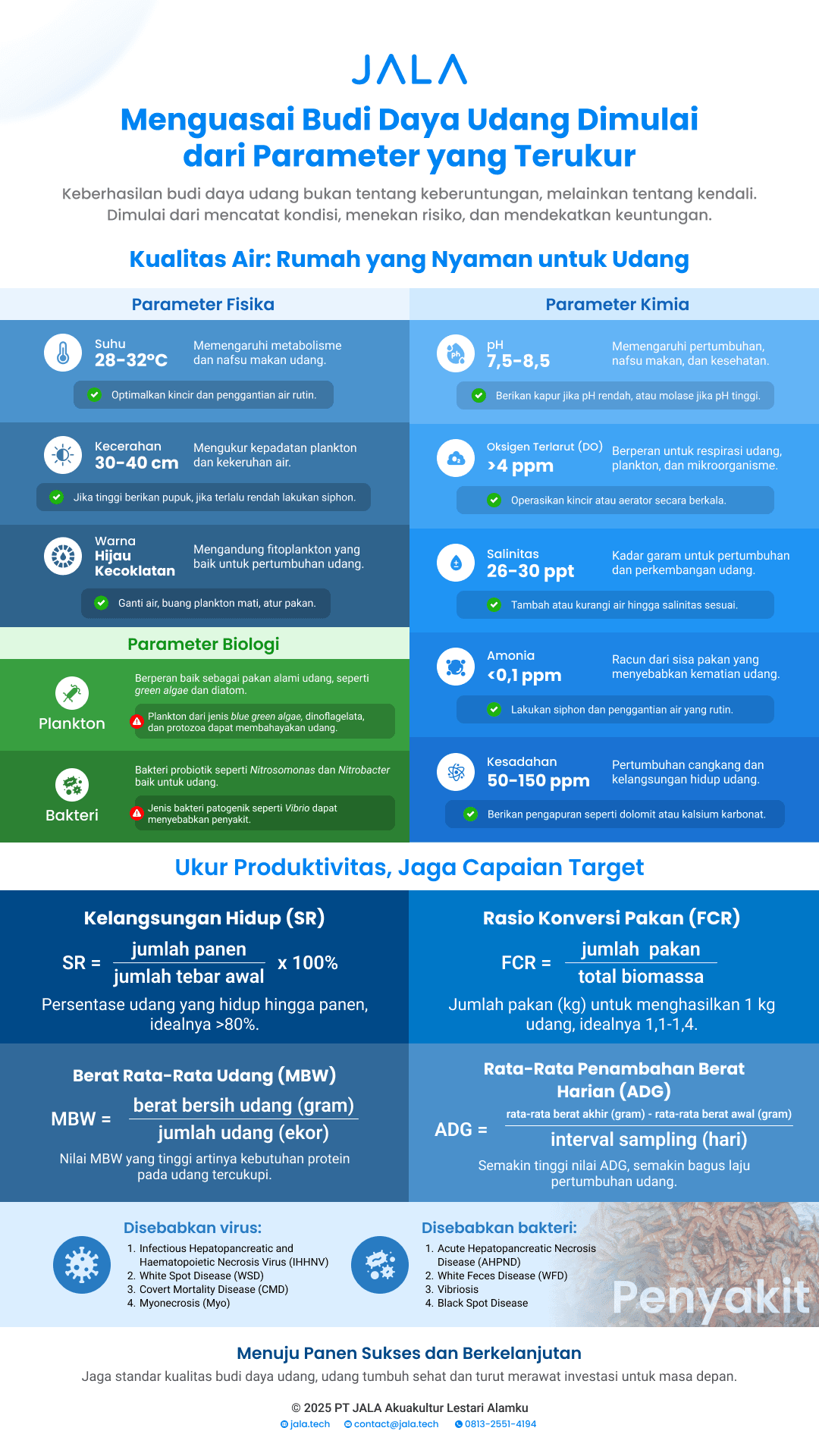 One Pager - Parameter Penting Budi Daya Udang ID.png