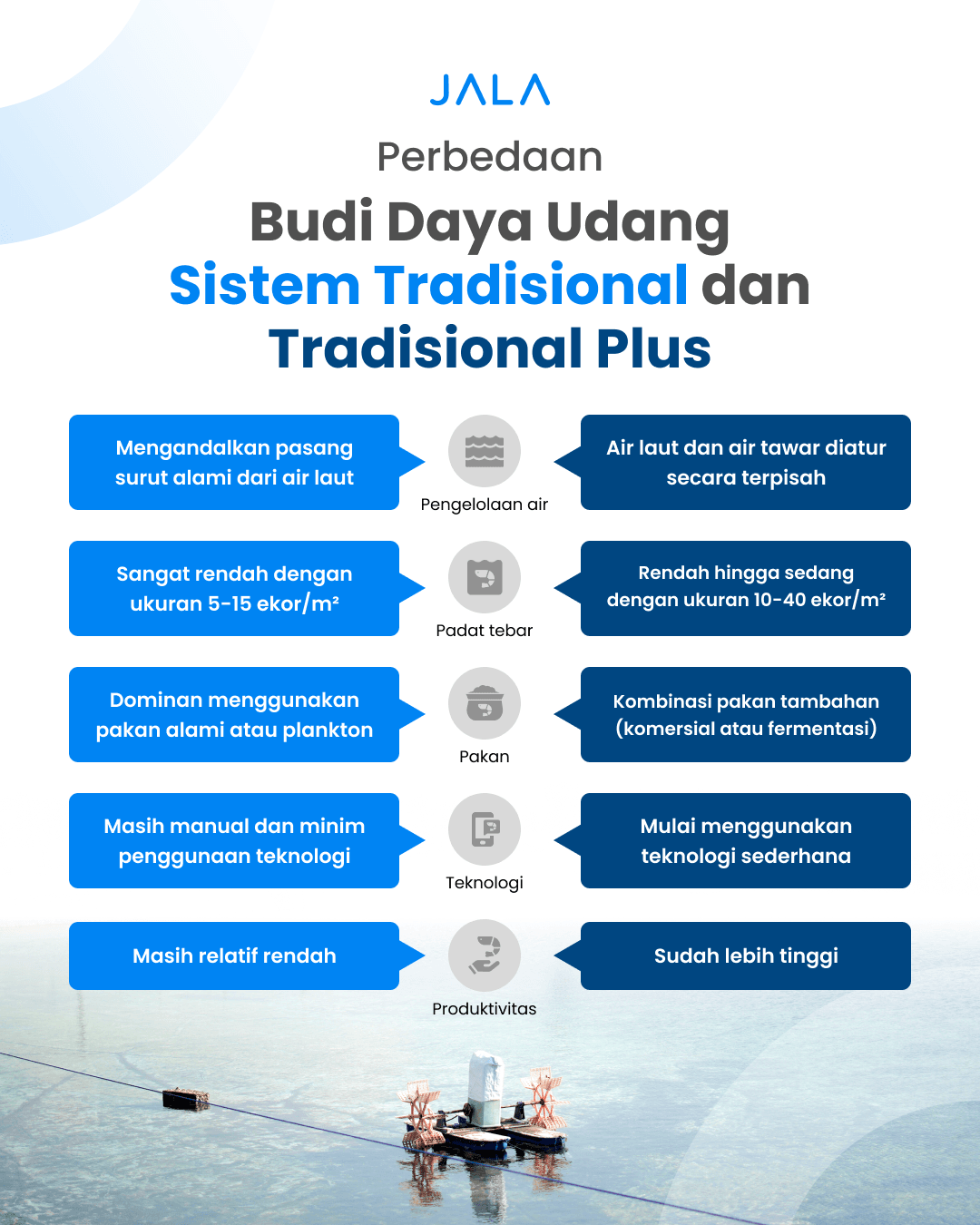 Perbedaan Tambak Tradisional dan Tradisional Plus.png