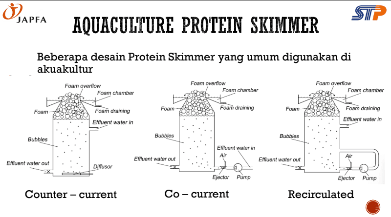 Desain protein skimmer