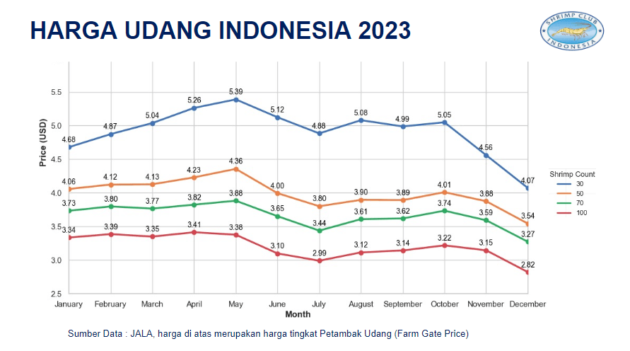 Shrimp Price Trend in Indonesia.png