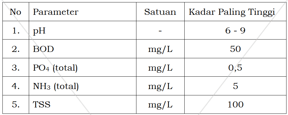 Standar Baku Mutu Air Limbah.png