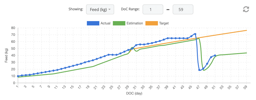 feed management