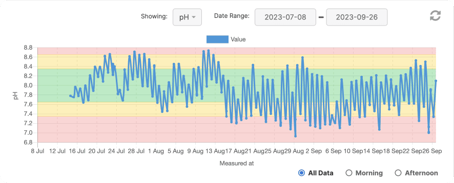 compare-pH-1-en.png